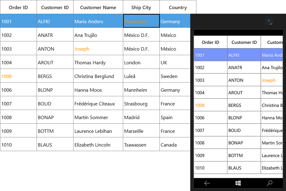 UWP DataGrid Changed the foreground of edited cells