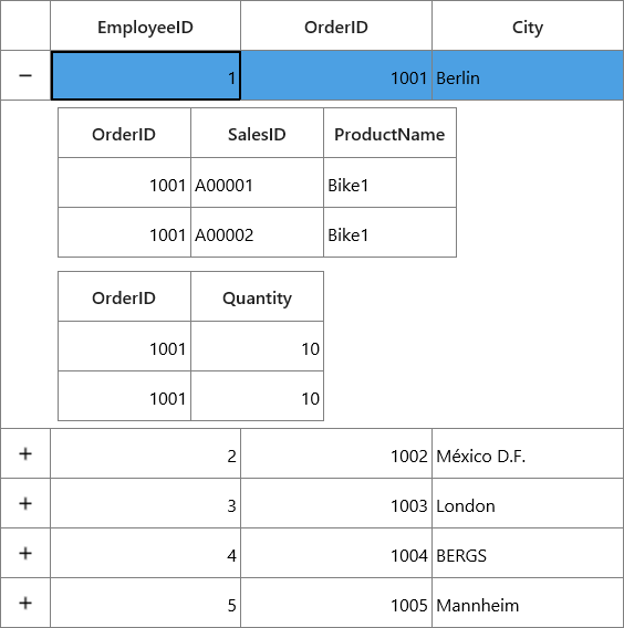 Manually defined relations in UWP DataGrid