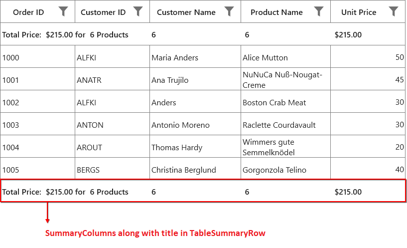 SummaryColumns with title in TableSummaryRow for UWP DataGrid