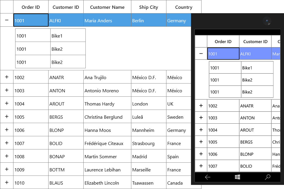 Wpf datagrid. Функциональные интерфейсы java. Стандартные функциональные интерфейсы java. Функциональные интерфейсы таблица. Функциональные интерфейсы java function.