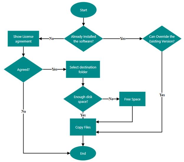 UWP SfDiagram Overview Image