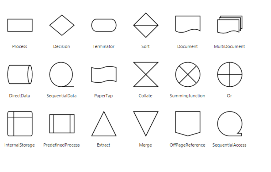 Shapes in UWP Diagram control | Syncfusion