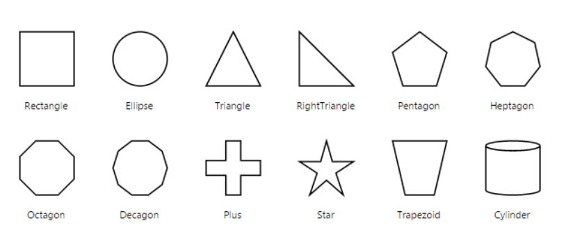 Фигур знаков. Диаграмма из фигур знаков. Addshape. Trapezoid b Pentagon c decagon.