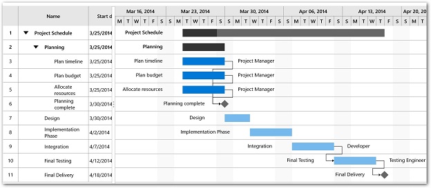 UWP Gantt can assign the resource for task
