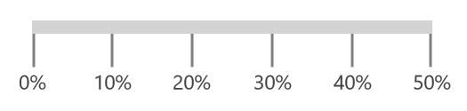 Label postfix image