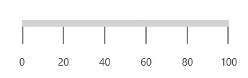 Custom labels image