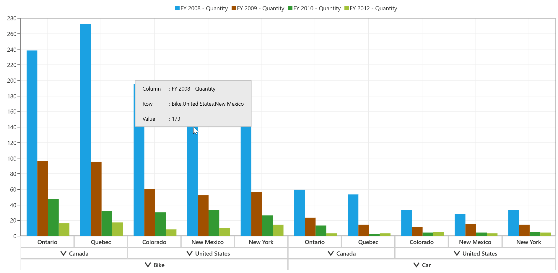 Syncfusion Chart Control