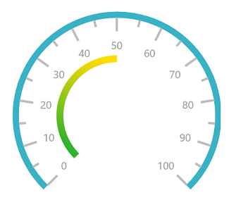 Ranges in UWP Radial Gauge control | Syncfusion