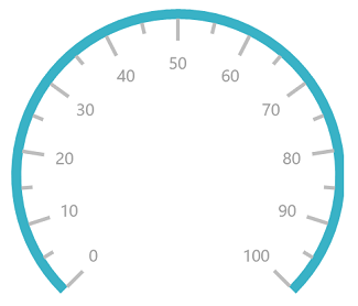 Circular Scale Image