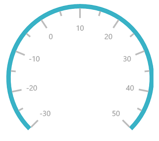 Circular Scale Start And End Image