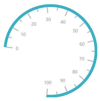 Circular Scale Start And End Angle Image