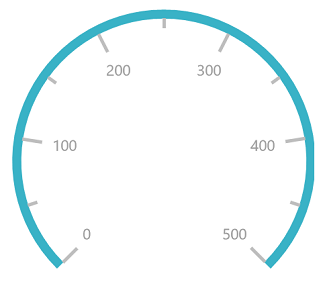 Circular Scale Interval Image