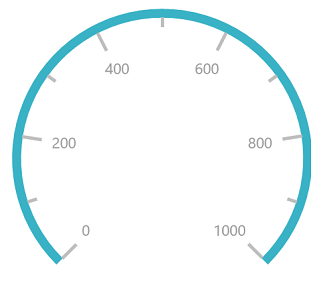 Circular Scale Auto Interval Image