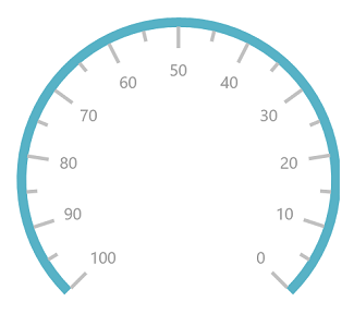 Circular Scale Direction Image