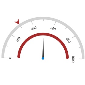 Center Aligned SfCircularGauge image