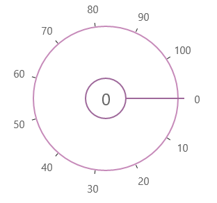 Circular slider to select numeric values