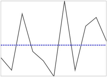 Customizing Axis line