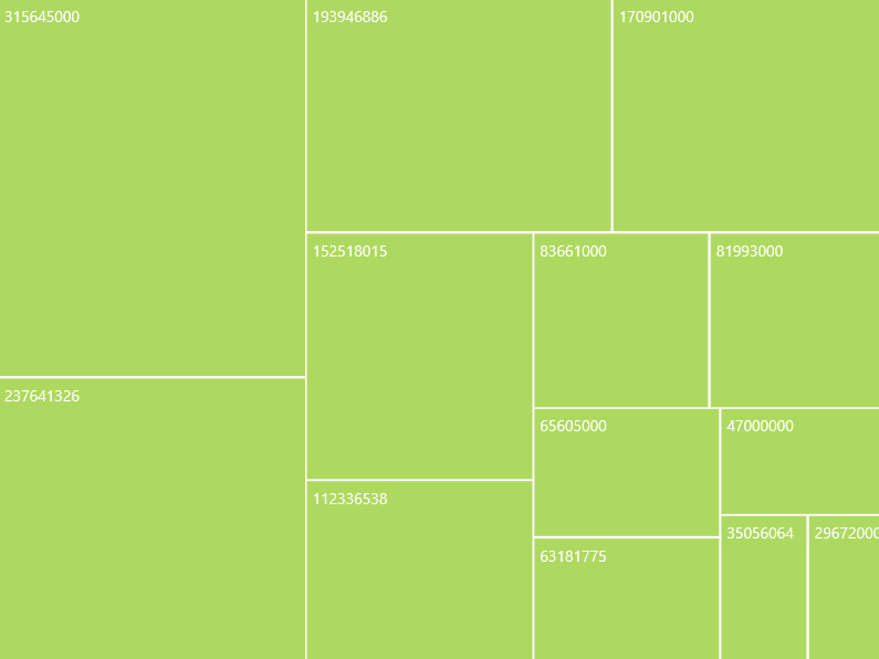 Output image of SfTreeMap