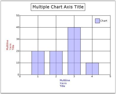 Chart Axes