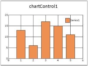 Chart Data