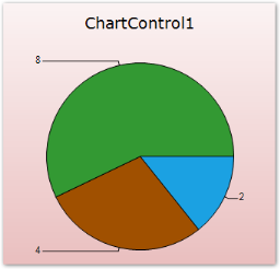 Chart Data