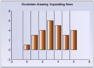 Chart Series