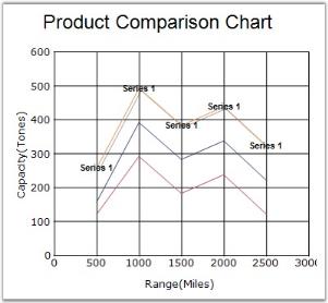 Chart Series