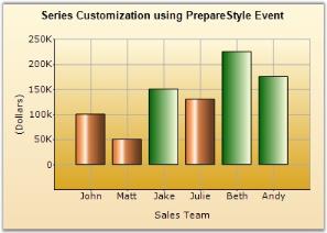 Syncfusion Chart Control