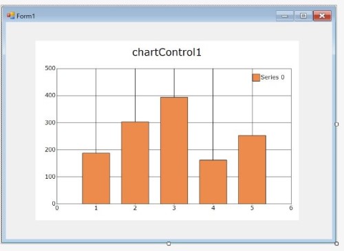 Chart Form