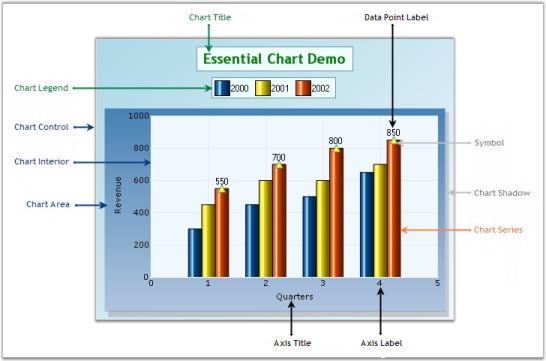 Syncfusion Chart Control