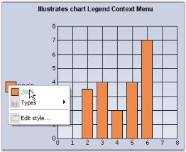 Chart Runtime