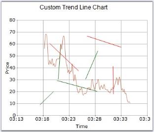 Chart Trendline