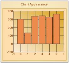 Chart Gradient
