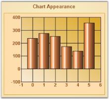 Chart Gradient