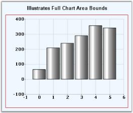 Full chart area bounds in WindowsForms application