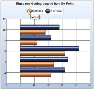 Legend item by point in WindowsForms Chart