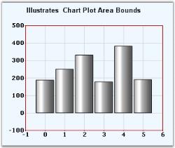 Chart plot area bounds in WindowsForms application