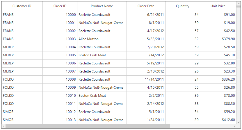Windows form datagrid showing columns with specified order