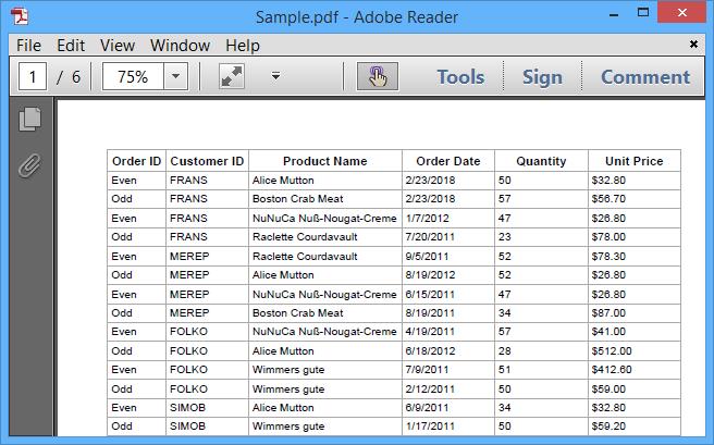 Windows forms datagrid displays changed cell calue while exporting to PDF