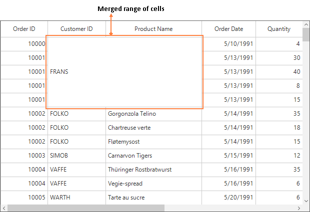 Merging range of cells in Windows Forms DataGrid