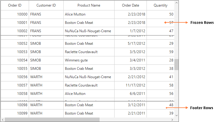 Windows forms datagrid showing frozen row and footer row