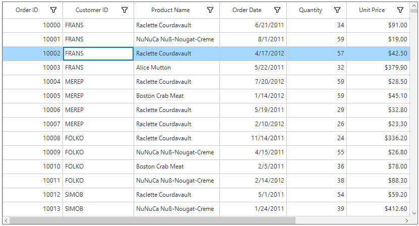 Windows forms datagrid showing single mode row selection