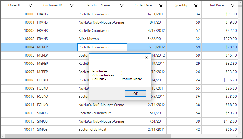 Getting currentcell information in windows form datagrid