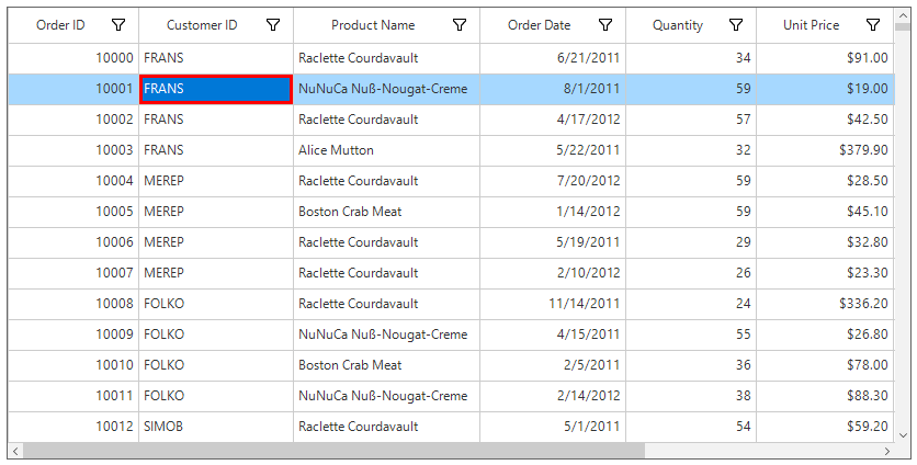 Currentcell appearance customization in Windows forms datagrid