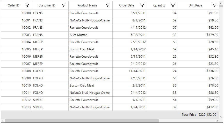 Windows forms datagrid showing display additional content with summary value