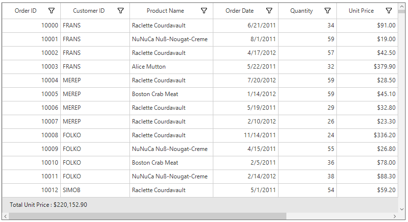 Windows forms datagrid showing formatting summary for row