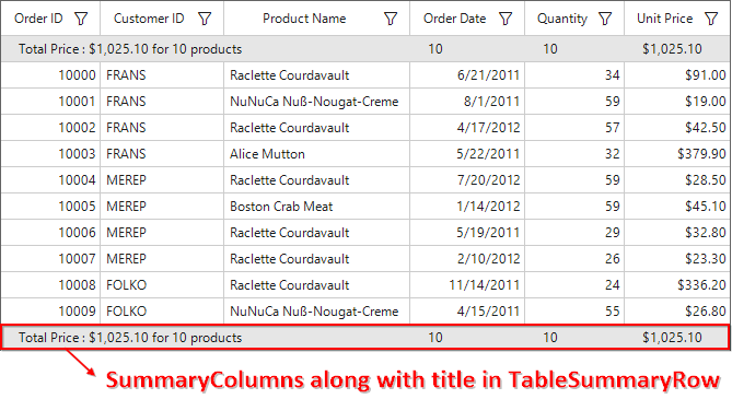 Table summary columns with title in windows forms datagrid