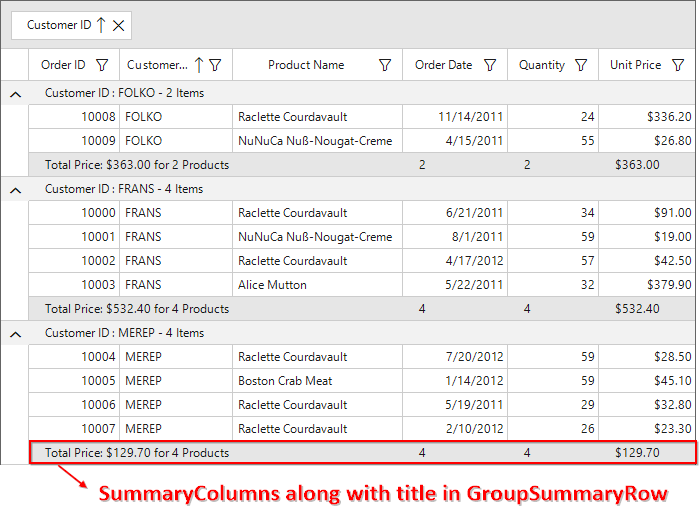 Group summary columns with title in windows forms datagrid