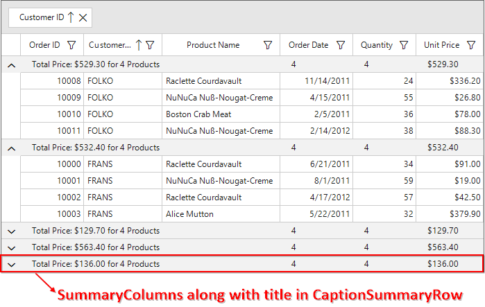 Caption summary columns with title in windows forms datagrid