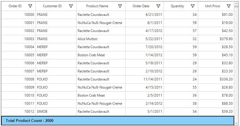 Table summary row appearance customization in windows form datagrid